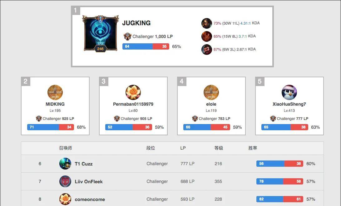 键时刻的表 键时刻的表