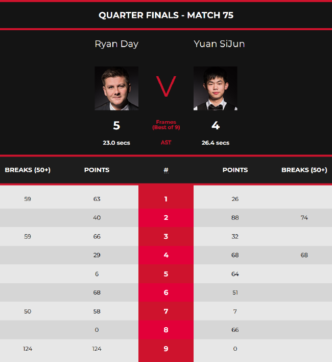 欧冠席位的 欧冠席位的